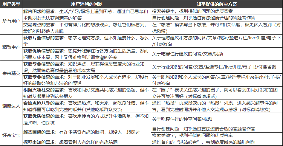 知乎，从2011到2021