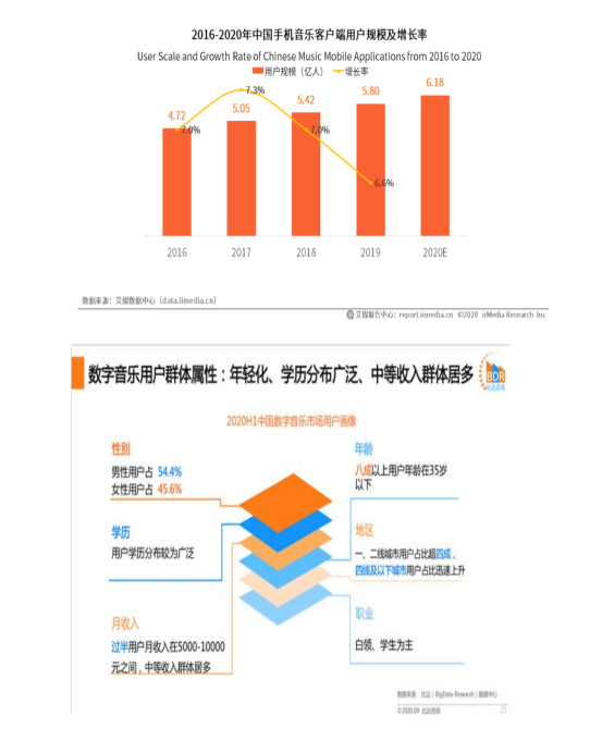 QQ音乐的个性化社交服务