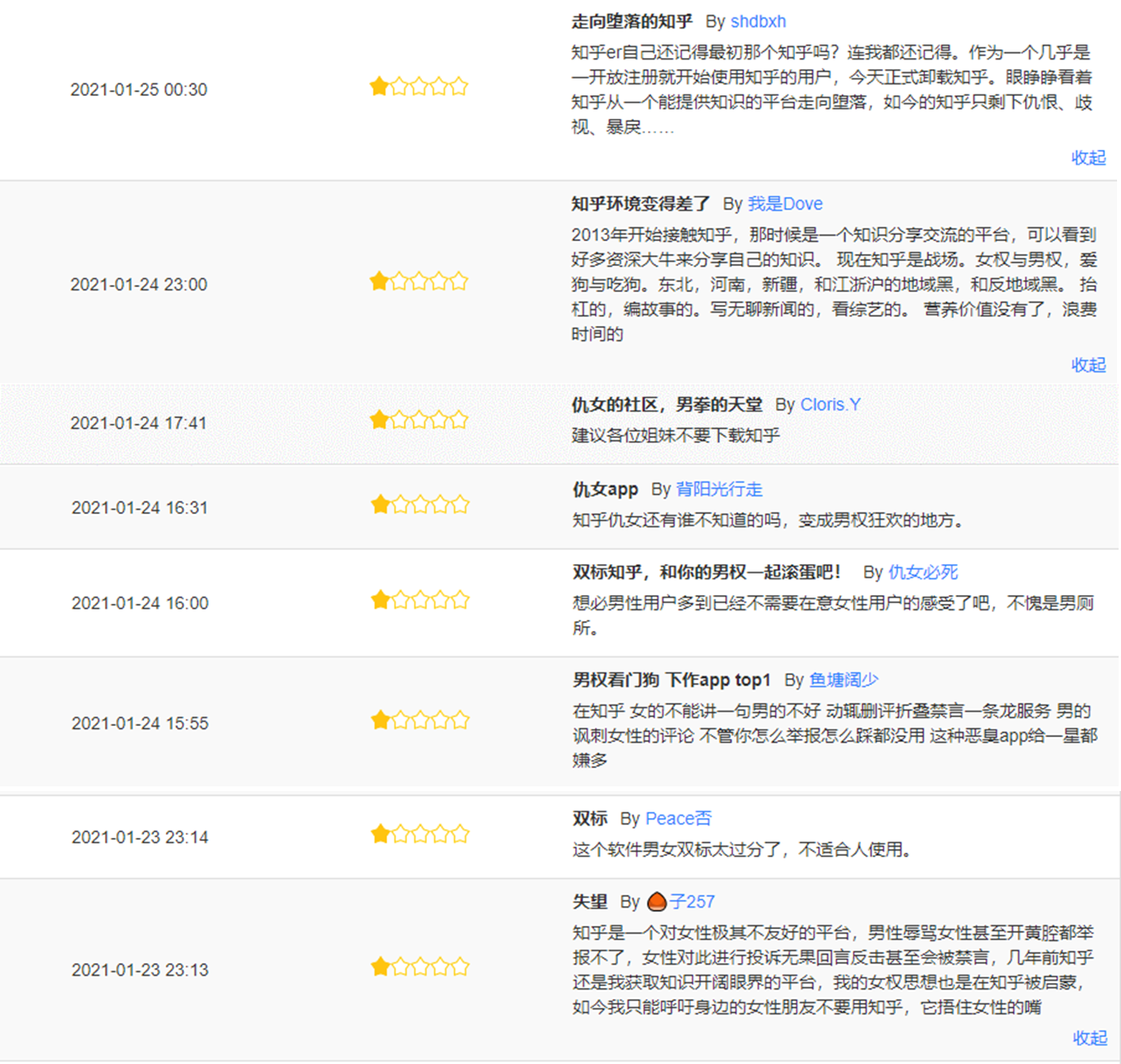 知乎,从2011到2021