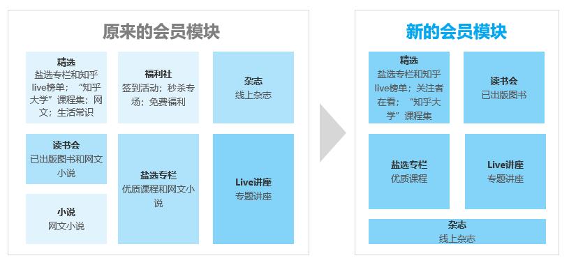 知乎,从2011到2021