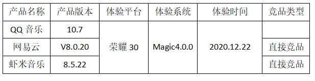 QQ音乐的个性化社交服务