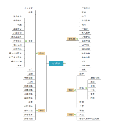 QQ音乐的个性化社交服务