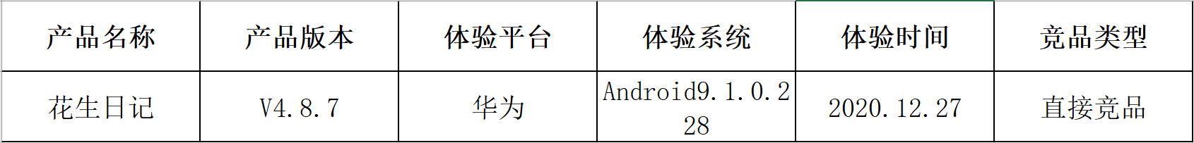 淘宝联盟 VS 花生日记