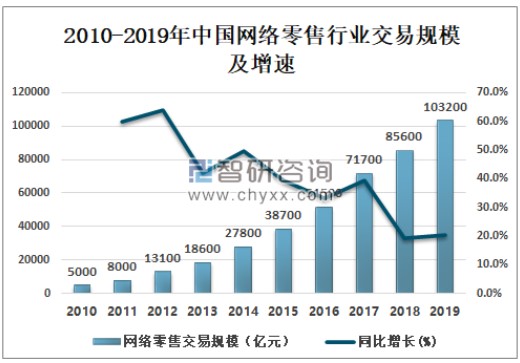 淘宝联盟 VS 花生日记