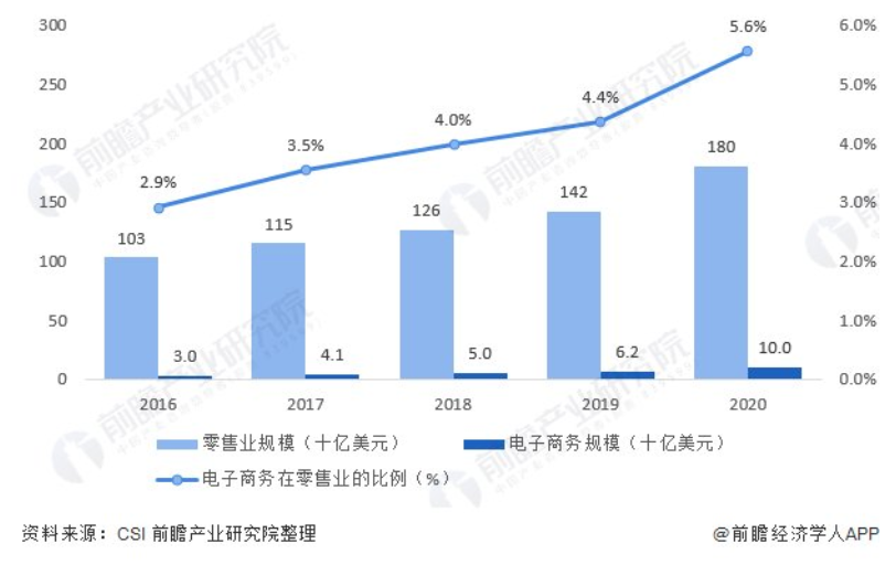 淘宝联盟 VS 花生日记