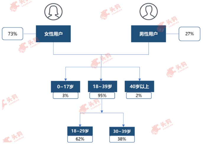 淘宝联盟 VS 花生日记