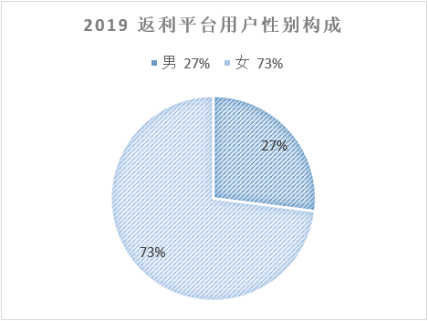 淘宝联盟 VS 花生日记
