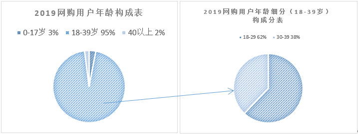 淘宝联盟 VS 花生日记