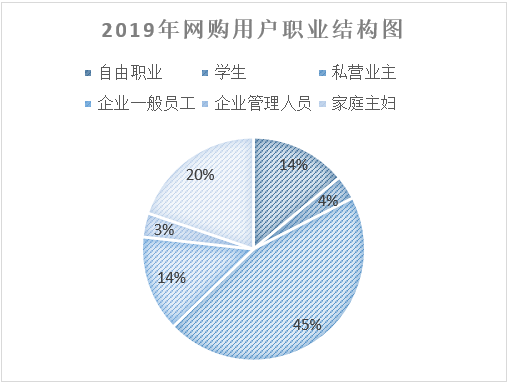 淘宝联盟 VS 花生日记
