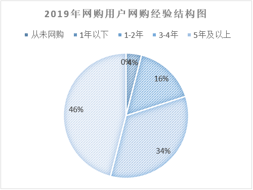 淘宝联盟 VS 花生日记