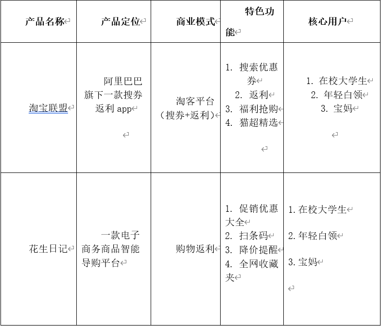 淘宝联盟 VS 花生日记