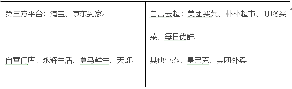 产品策略分析 I 新零售领域头部产品是怎么设计