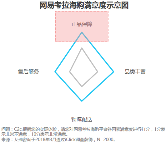 跨境电商的代表:考拉海购产品分析