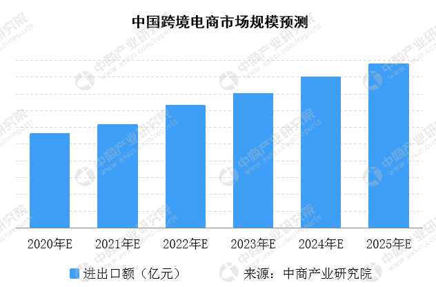 跨境电商的代表:考拉海购产品分析