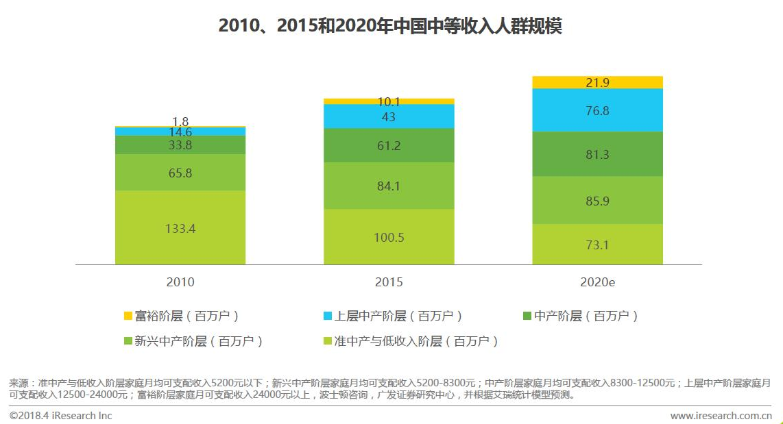 跨境电商的代表:考拉海购产品分析