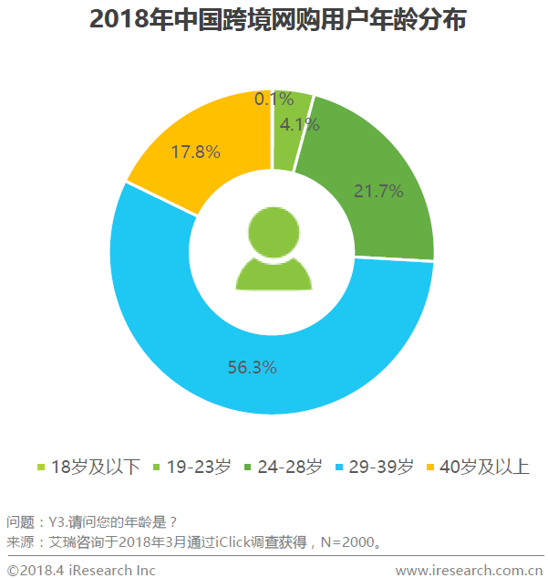 跨境电商的代表:考拉海购产品分析