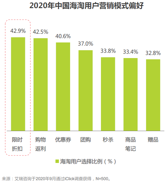 跨境电商的代表:考拉海购产品分析