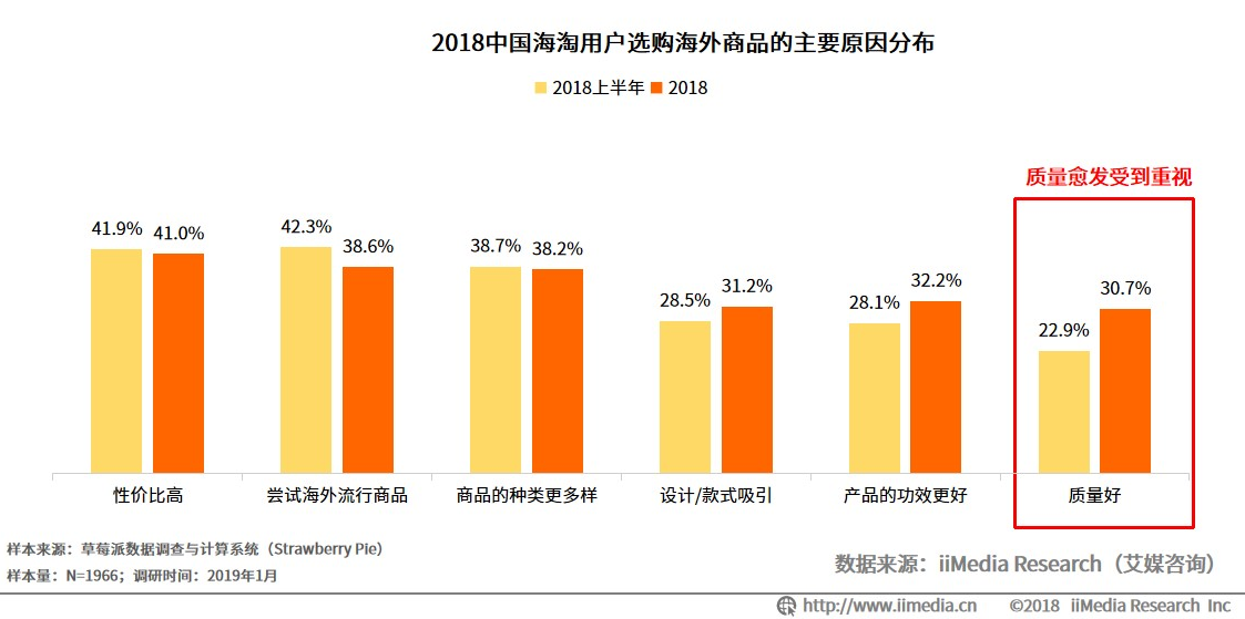 跨境电商的代表:考拉海购产品分析