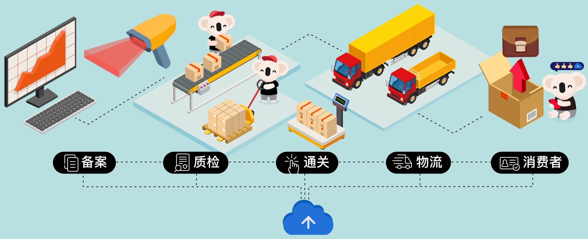 跨境电商的代表:考拉海购产品分析
