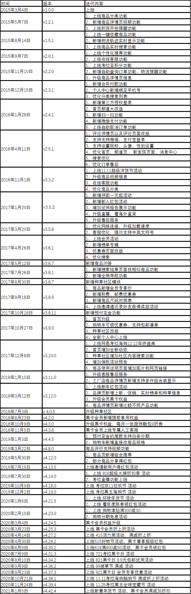 跨境电商的代表:考拉海购产品分析