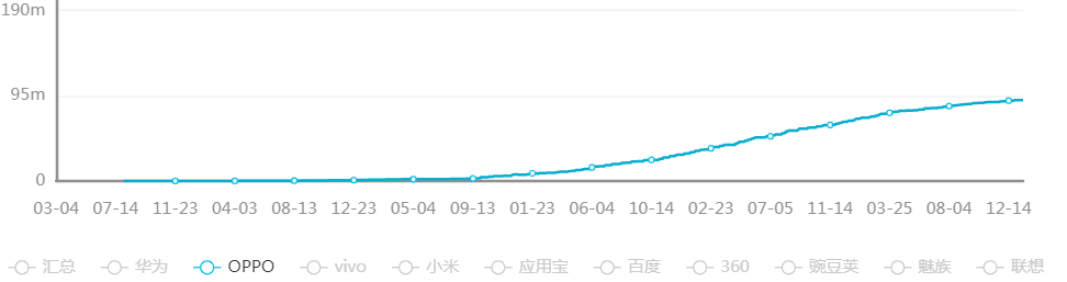 跨境电商的代表:考拉海购产品分析