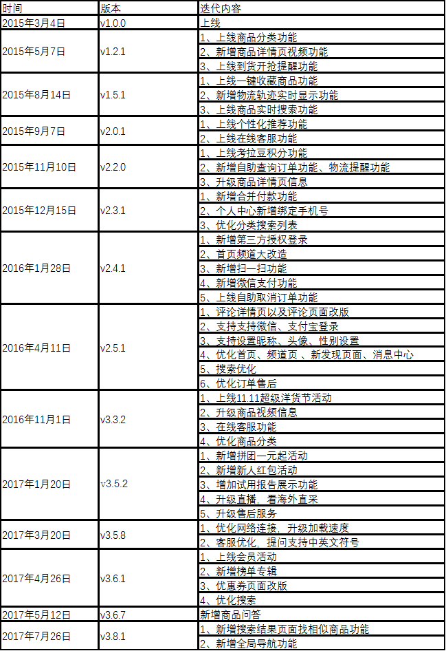 跨境电商的代表:考拉海购产品分析