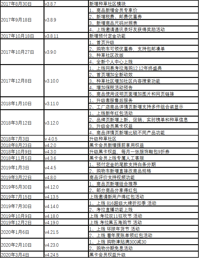 跨境电商的代表:考拉海购产品分析