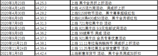 跨境电商的代表:考拉海购产品分析