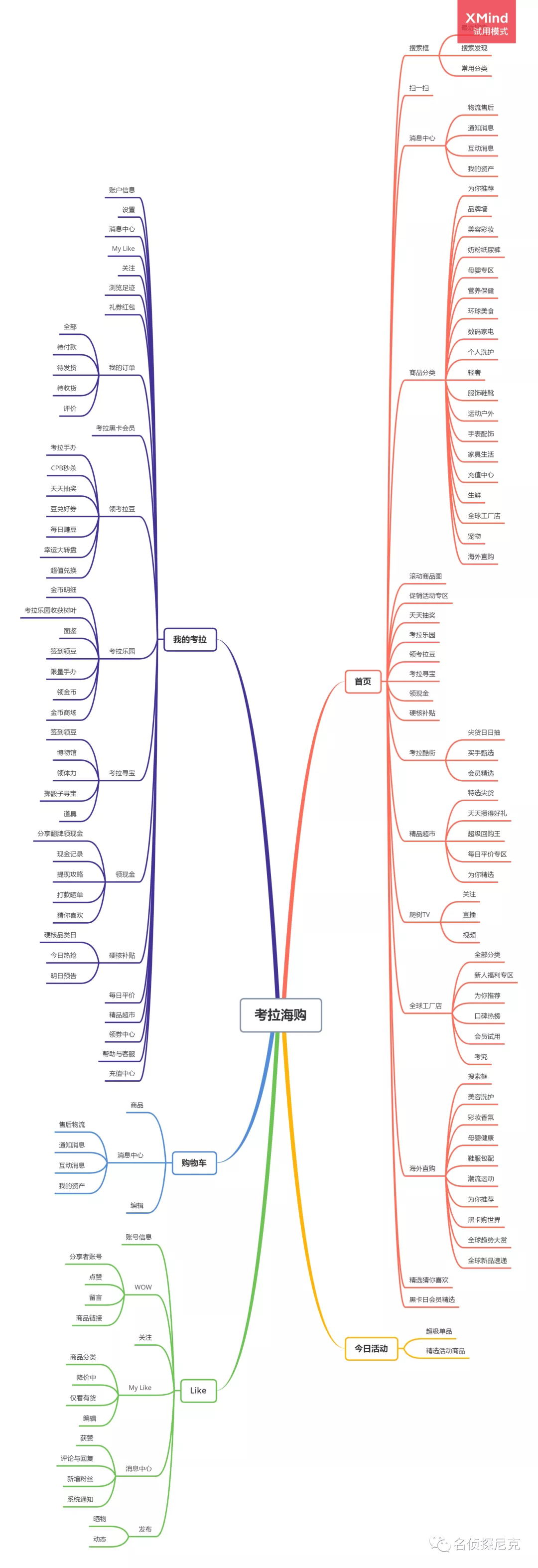 跨境电商的代表:考拉海购产品分析