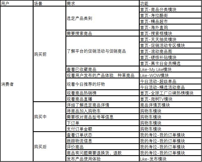 跨境电商的代表:考拉海购产品分析