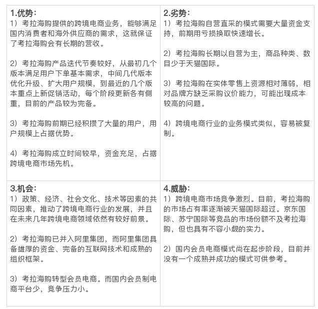 跨境电商的代表:考拉海购产品分析
