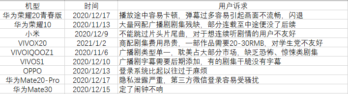 产品分析报告:猫耳FM,来自二次元的声音