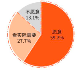 产品分析报告:猫耳FM,来自二次元的声音
