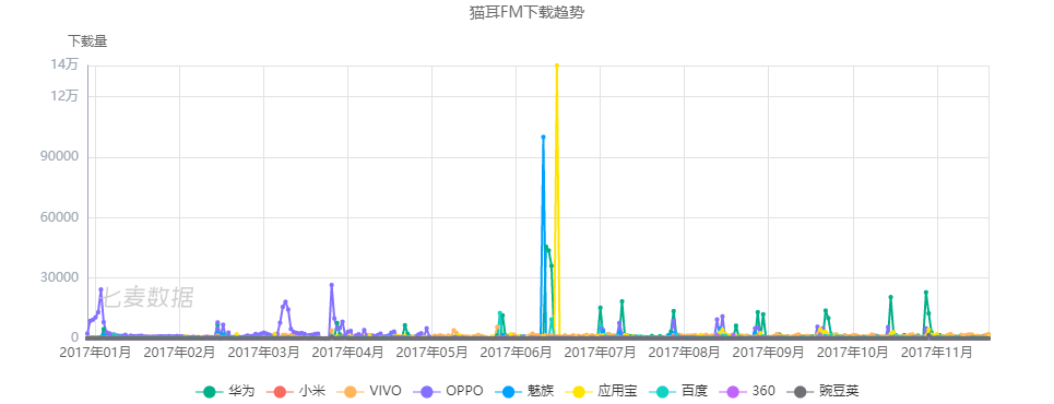 产品分析报告:猫耳FM,来自二次元的声音