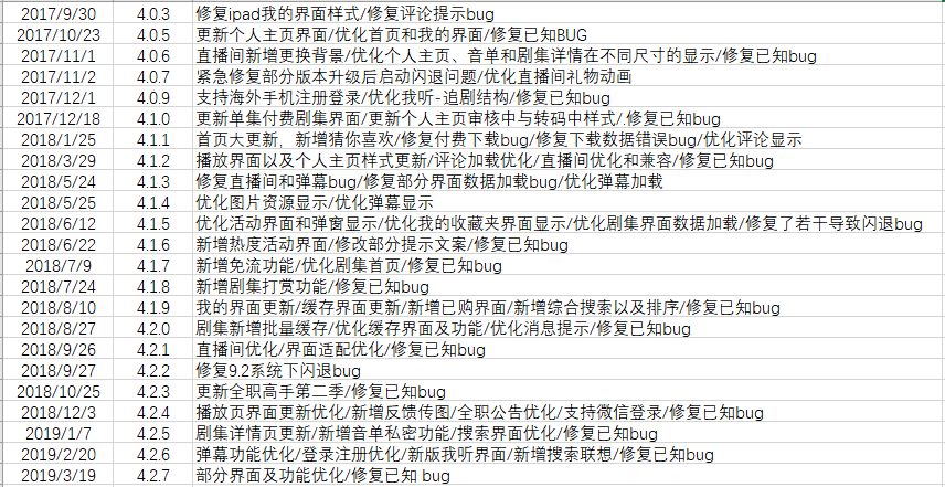 产品分析报告:猫耳FM,来自二次元的声音