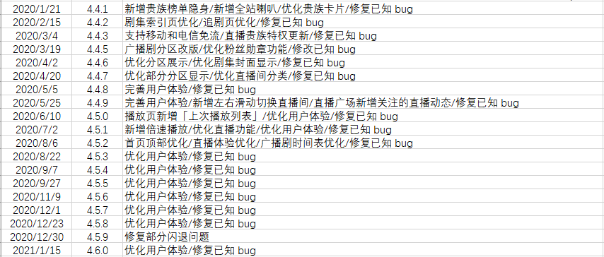产品分析报告:猫耳FM,来自二次元的声音