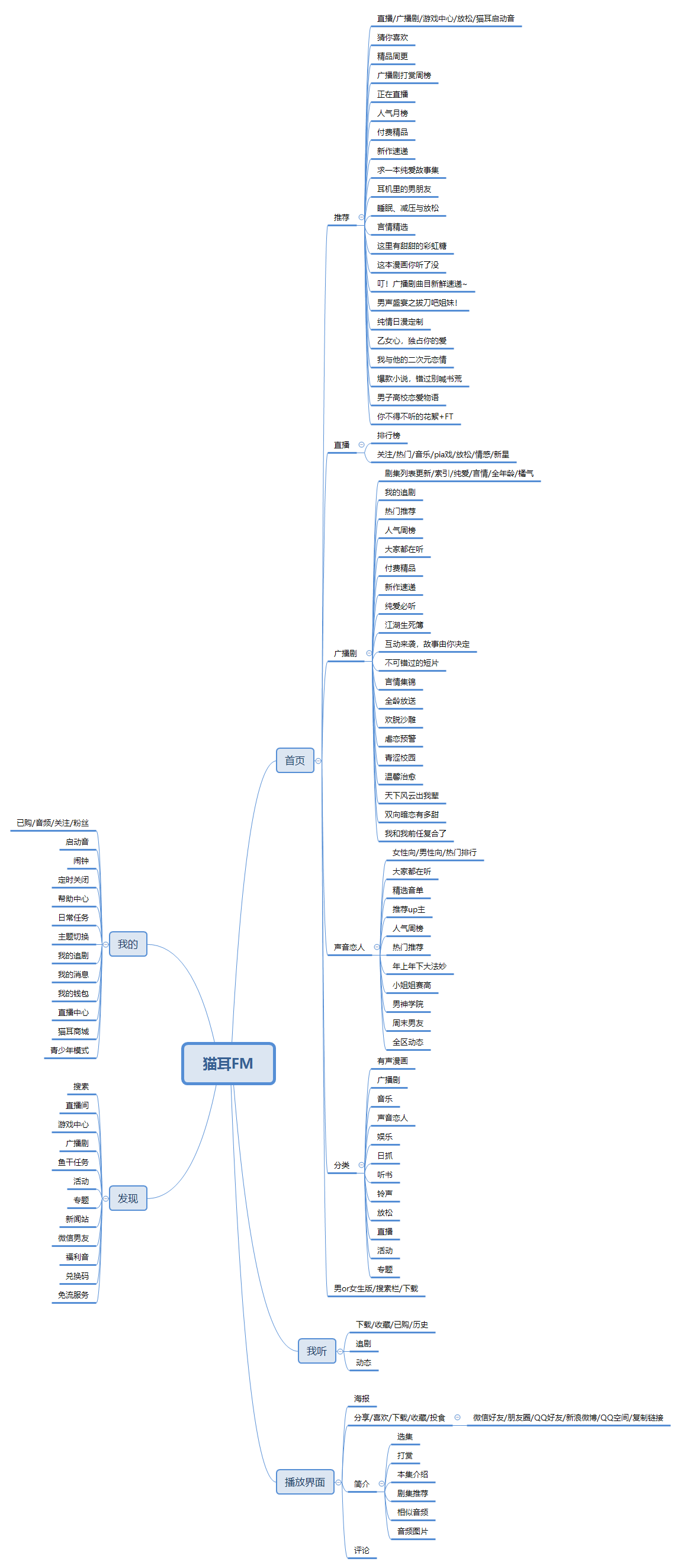 产品分析报告:猫耳FM,来自二次元的声音