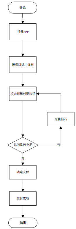 产品分析报告:猫耳FM,来自二次元的声音