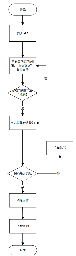产品分析报告:猫耳FM,来自二次元的声音
