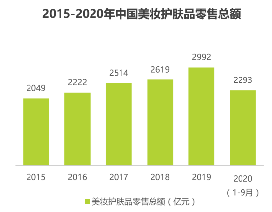 美妆成分党的神器:美丽修行APP竞品分析报告