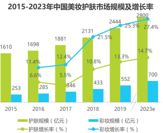 美妆成分党的神器:美丽修行APP竞品分析报告