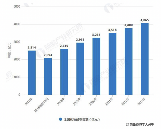 美妆成分党的神器:美丽修行APP竞品分析报告