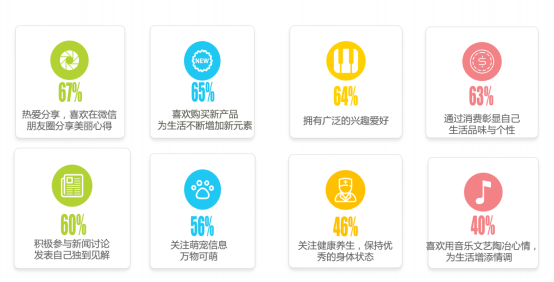 美妆成分党的神器:美丽修行APP竞品分析报告