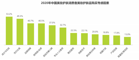 美妆成分党的神器:美丽修行APP竞品分析报告