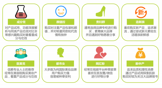 美妆成分党的神器:美丽修行APP竞品分析报告