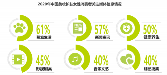 美妆成分党的神器:美丽修行APP竞品分析报告