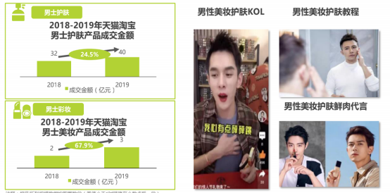 美妆成分党的神器:美丽修行APP竞品分析报告