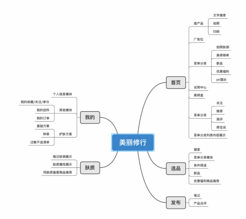美妆成分党的神器:美丽修行APP竞品分析报告