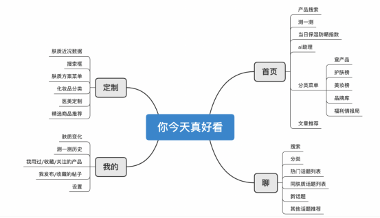 美妆成分党的神器:美丽修行APP竞品分析报告