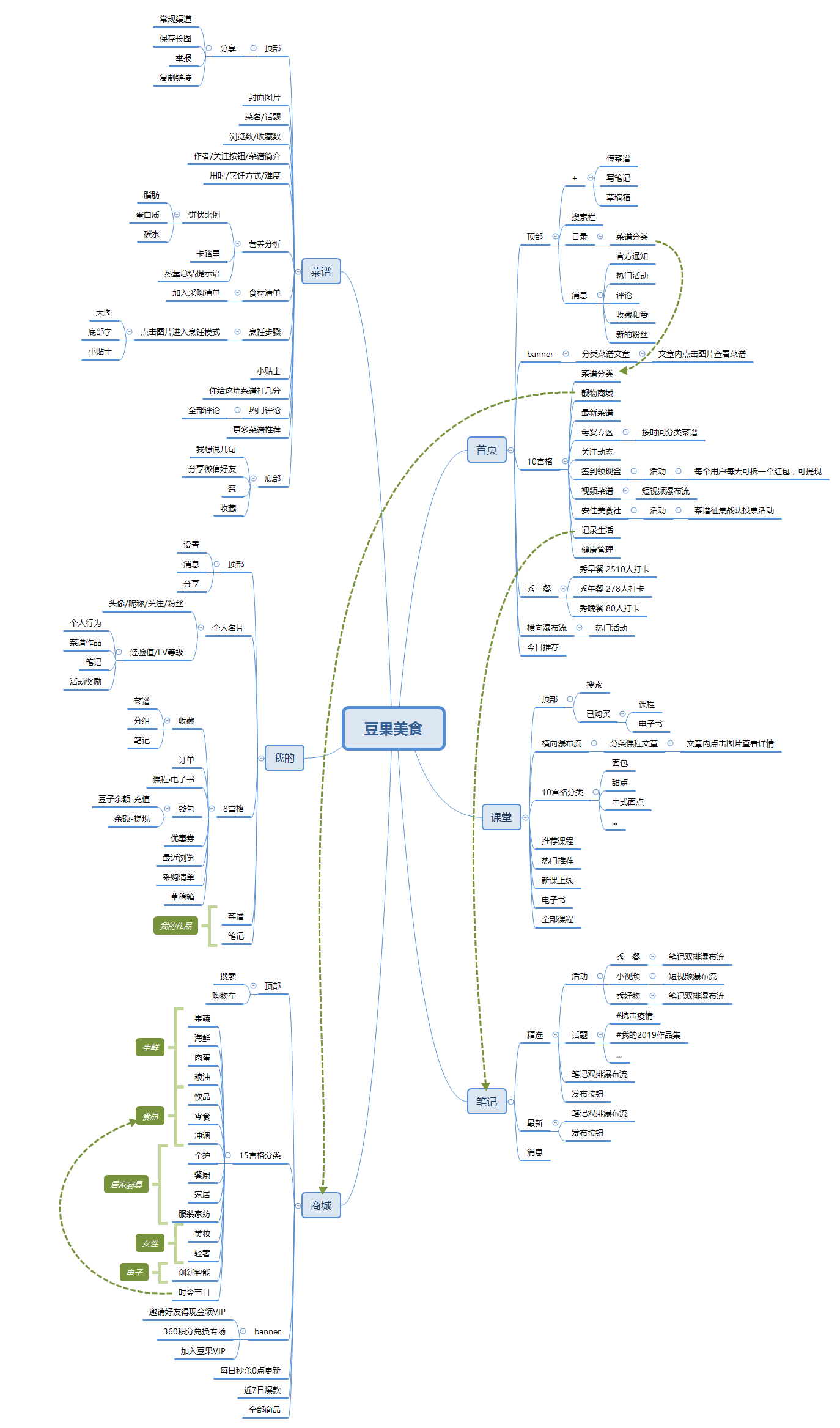 竞品分析报告：下厨房孵化懒饭，意义何在？